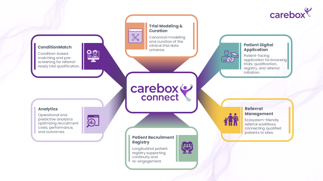 Carebox Network Six Module
